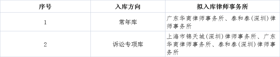 九洲集团法律顾问备选库（深圳区域）入库 比选结果公示